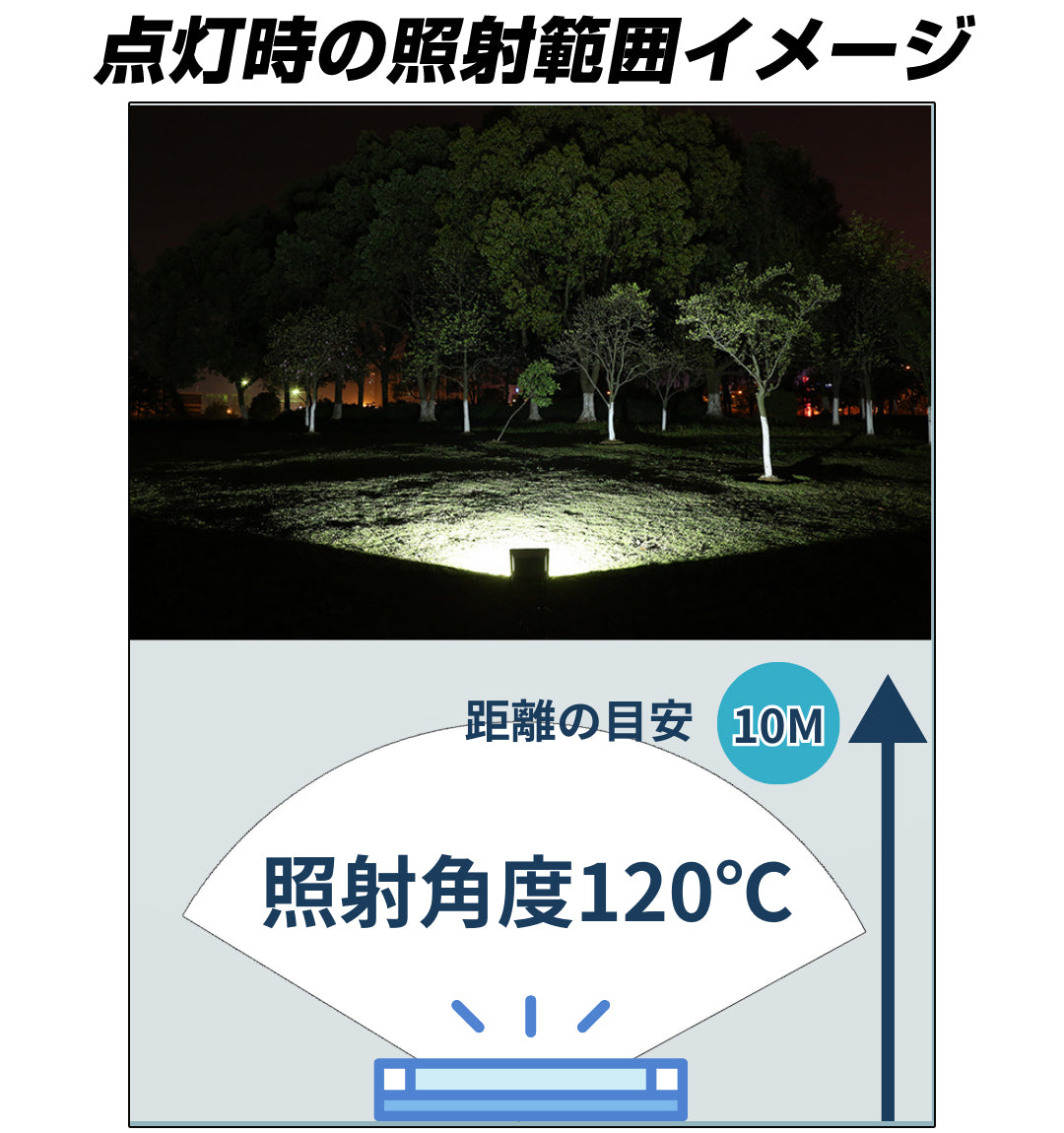 ノイズが出ない50wled投光器-fmラジオもok-屋内外の作業に最適