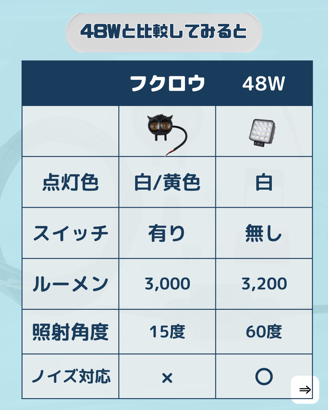 フクロウ型2色仕様作業灯-30w作業灯