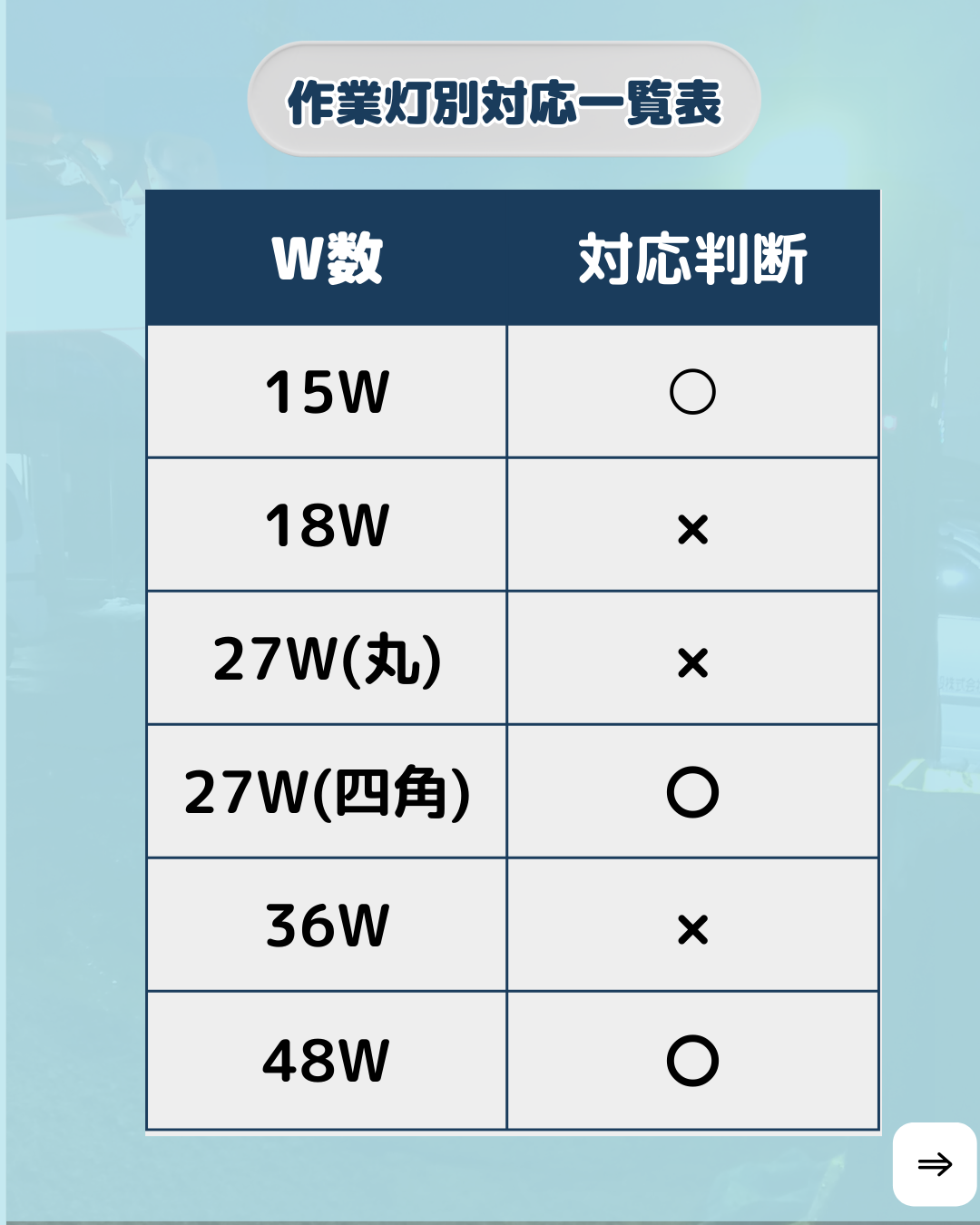 led作業灯向け27w四角-48w対応-イエローカバー