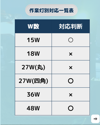 led作業灯向け27w四角-48w対応-イエローカバー