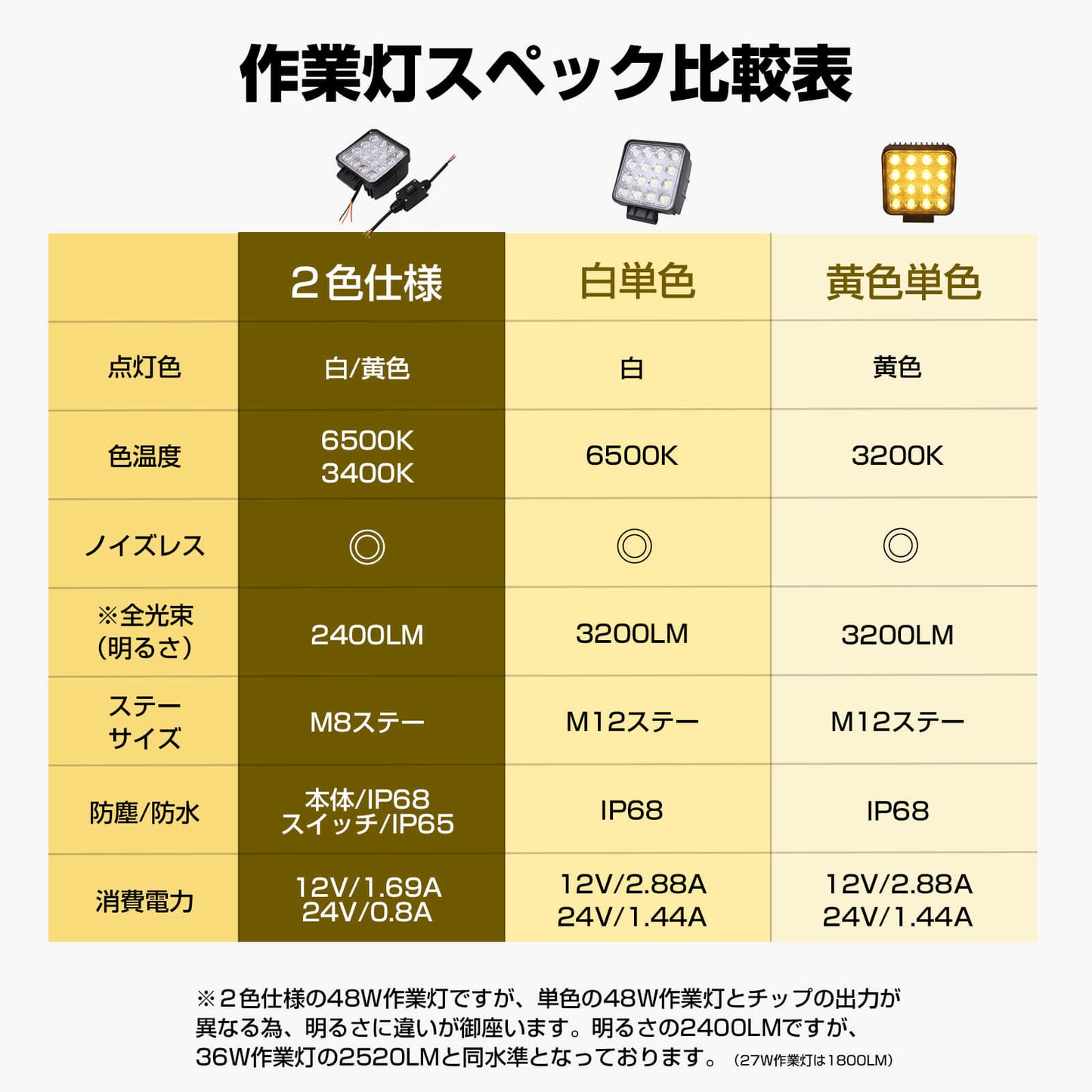 2色仕様ノイズが出ない作業灯ホワイト-イエロー