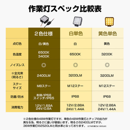2色仕様ノイズが出ない作業灯ホワイト-イエロー