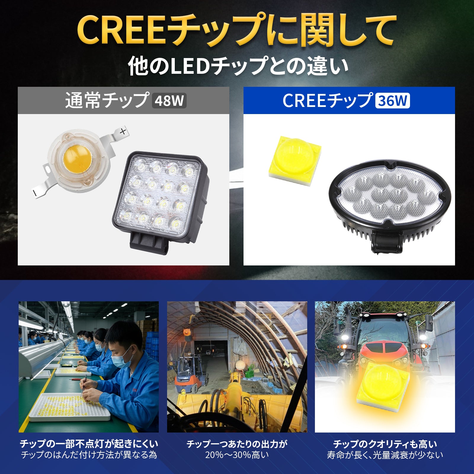 CREE製チップ採用 ノイズレスLED作業灯 36W 楕円形 – LED作業灯通販