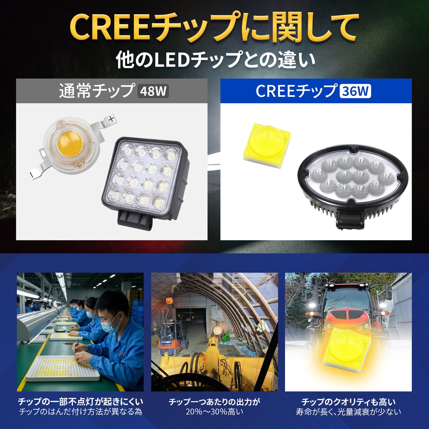 CREEチップに関して・他のLEDチップとの違い