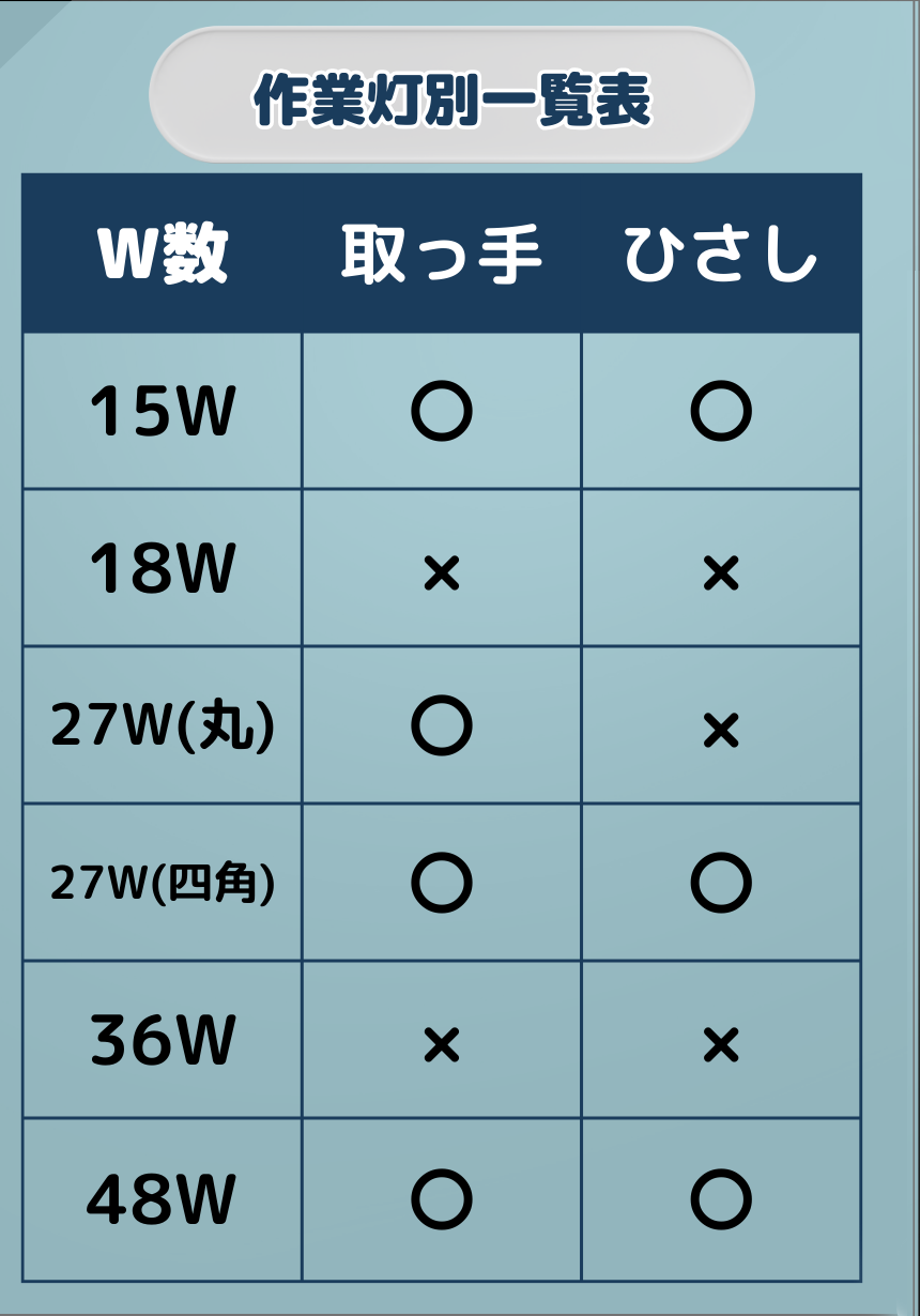 48w-27w-15w作業灯向け-防雪-調光ガード作業灯用ひさし