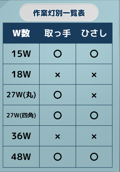 48w-27w-15w作業灯向け-防雪-調光ガード作業灯用ひさし