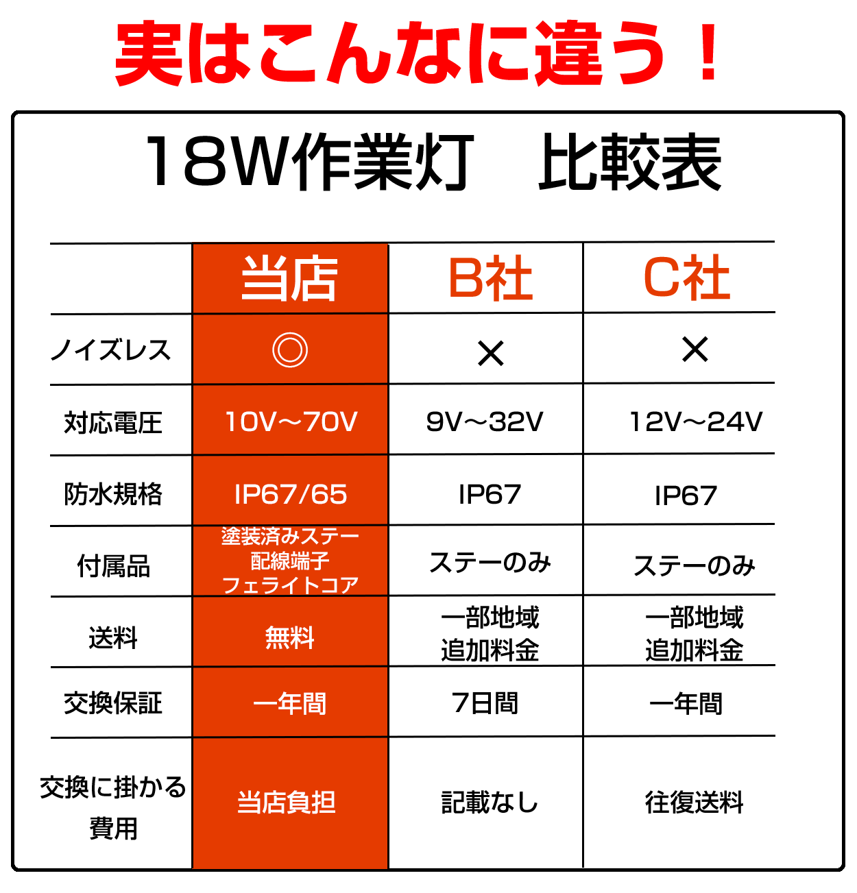 18w-ノイズが出ない-led作業灯-自動車の路肩灯-タイヤ灯-10v-70v対応