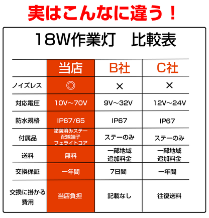 18w-ノイズが出ない-led作業灯-自動車の路肩灯-タイヤ灯-10v-70v対応
