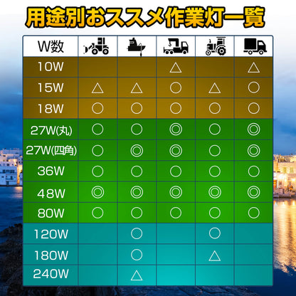 48W LED作業灯 船舶用ノイズレス仕様（耐錆ステンレスステー同梱）