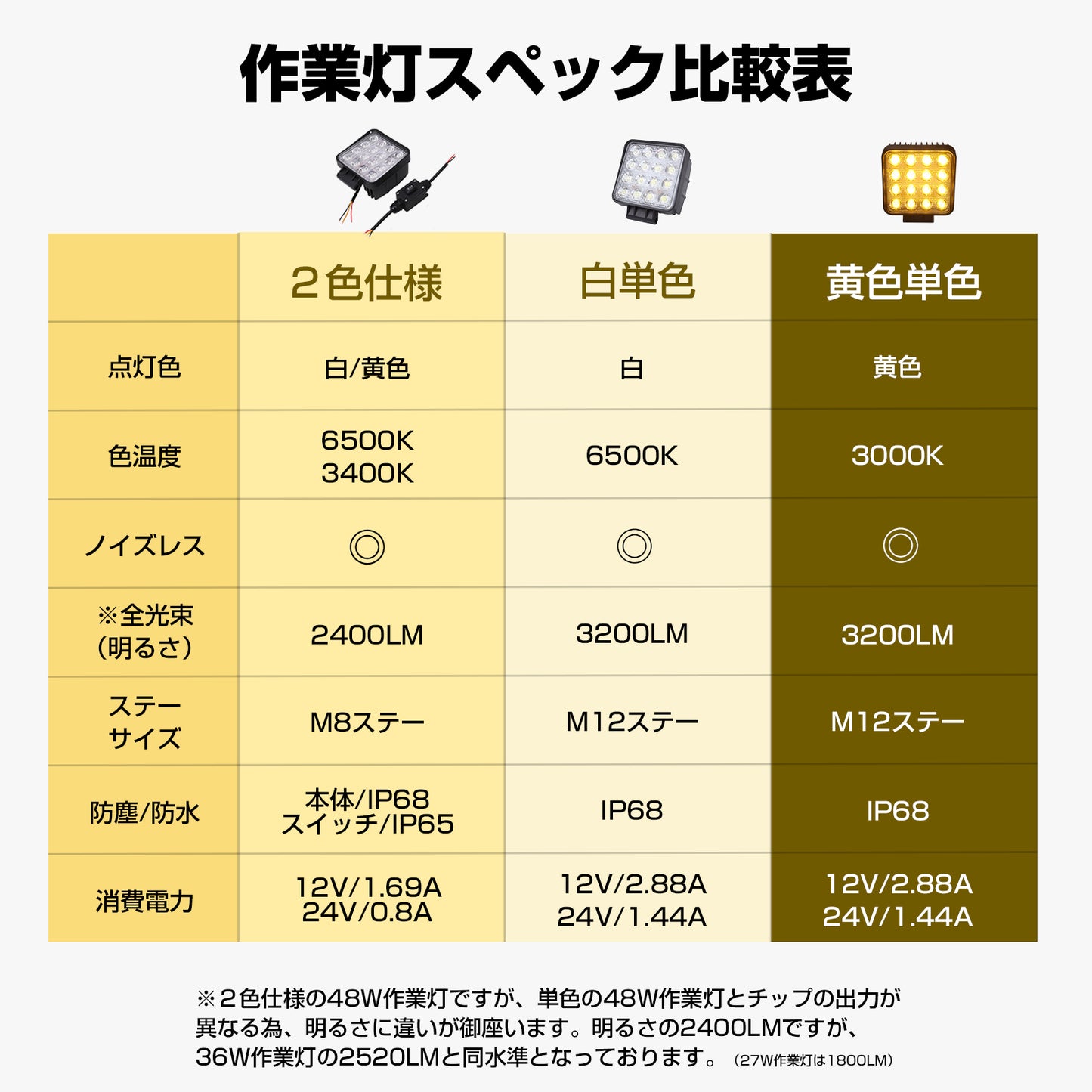 48W イエロー LED作業灯 除雪・濃霧用 10V-70V対応 ノイズレス仕様