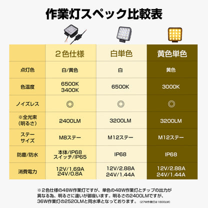 48W イエロー LED作業灯 除雪・濃霧用 10V-70V対応 ノイズレス仕様