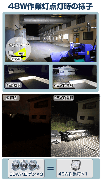 ノイズが出ない 48W LED作業灯（無線・ラジオ併用OK）