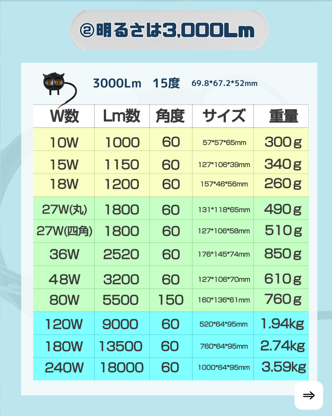 フクロウ型2色仕様作業灯-30w作業灯