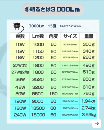 フクロウ型2色仕様作業灯-30w作業灯