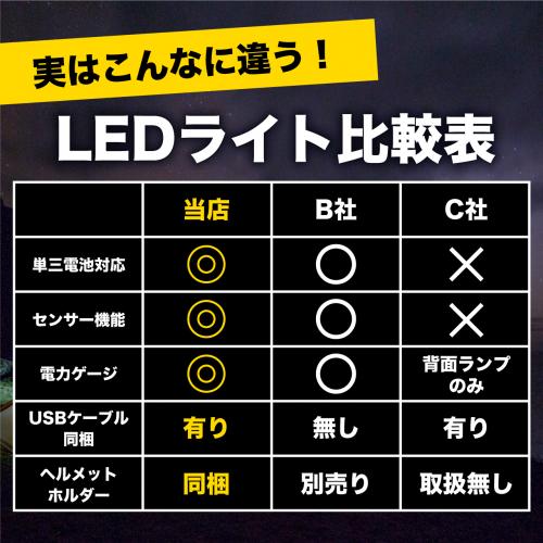 充電式ledヘッドライト(センサーモード付)単3電池対応