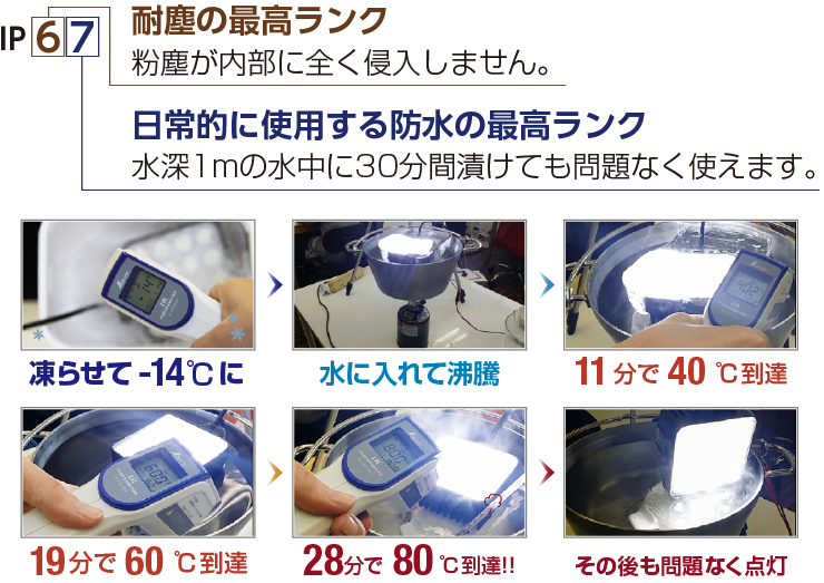 凍結防止剤OK 錆びないステー+LED作業灯(27w)セット/除雪機｜LED
