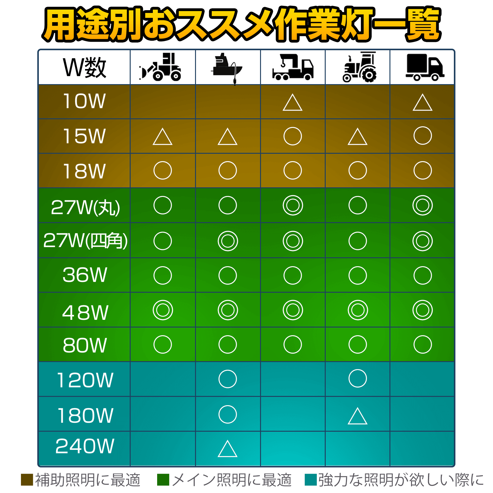 用途別おススメ作業灯一覧