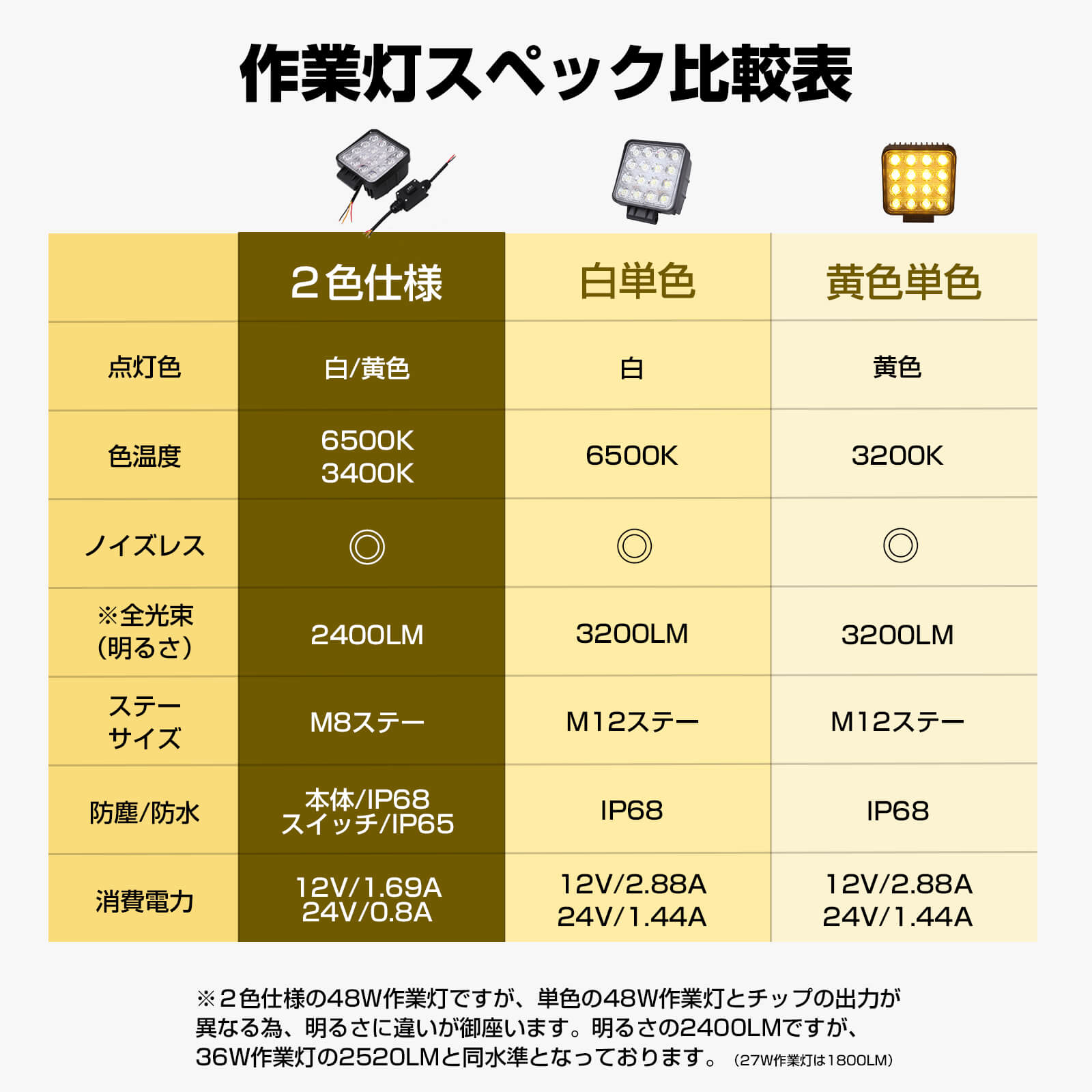 48wイエロー　点灯色の色比較